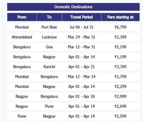 philippines to india flight ticket price